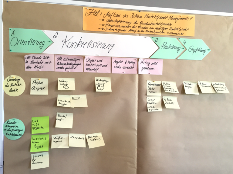 LACON Workshop BiNova 4zu3